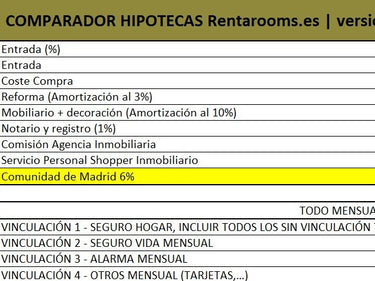 Comparador de Hipotecas entre distintos Bancos Gratis